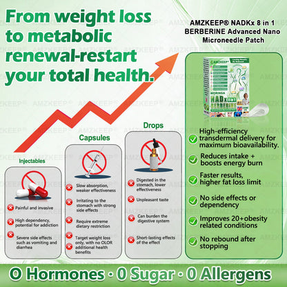 𝙊𝒇𝒇𝒊𝒄𝒊𝒂𝒍 𝚄𝚂 𝚂𝚝𝚘𝚛𝚎 | 🧑‍⚕️🩺 𝙰𝙼𝚉𝙺𝙴𝙴𝙿® 𝙼𝚘𝚛𝚒𝚗𝚐𝚊 · 𝙱𝚎𝚛𝚋𝚎𝚛𝚒𝚗𝚎 × 𝙽𝙰𝙳+ 10-𝚒𝚗-1 𝙽𝚊𝚗𝚘 𝙼𝚒𝚌𝚛𝚘𝚗𝚎𝚎𝚍𝚕𝚎 𝙿𝚊𝚝𝚌𝚑— 𝗢𝗻𝗰𝗲 𝗗𝗮𝗶𝗹𝘆, 𝙑𝙞𝙨𝙞𝙗𝙡𝙚 𝙍𝙚𝙨𝙪𝙡𝙩𝙨 𝗶𝗻 𝟳 𝗗𝗮𝘆𝘀